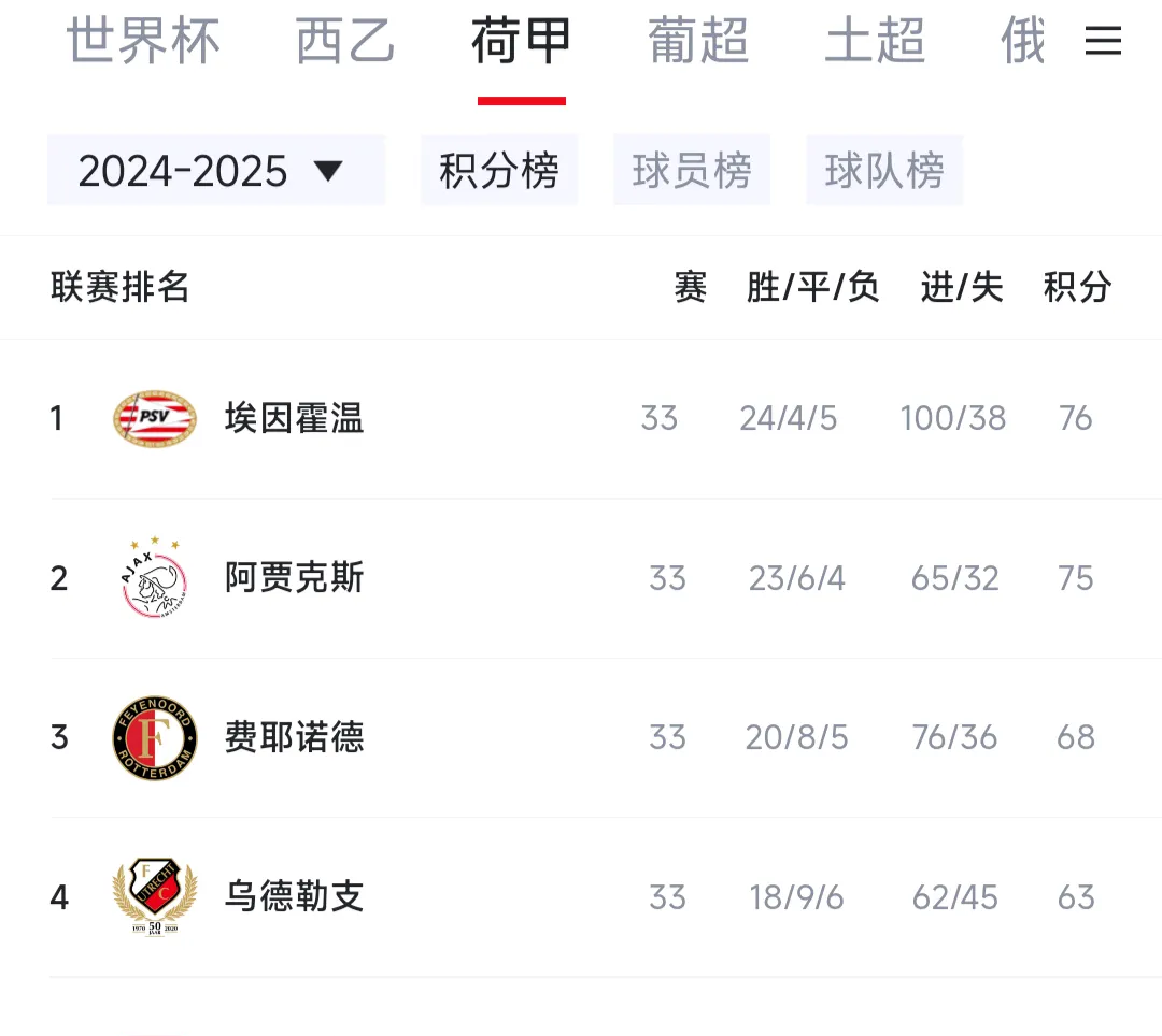 赛后荷甲传出新动向,拉齐奥战术微调,管理层表态:态度坚定,训练强度明显提升(非洲杯对德甲的影响非洲杯对拉齐奥) 赛后荷甲传出新动向,拉齐奥战术微调,管理层表态:态度坚定,训练强度明显提升(非洲杯对德甲的影响非洲杯对拉齐奥)