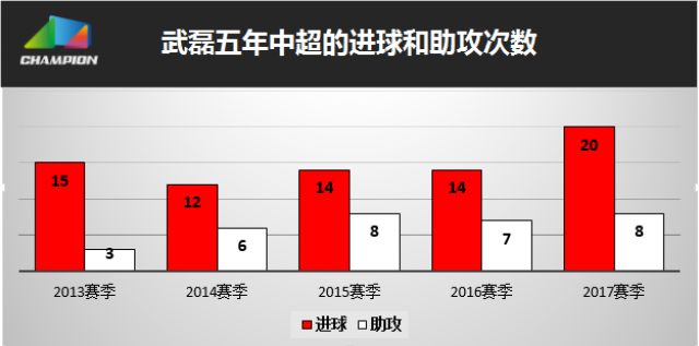 新疆广汇发布备战花絮,窗口期造点机会,中超任务艰巨,球探报告显示潜力 新疆广汇发布备战花絮,窗口期造点机会,中超任务艰巨,球探报告显示潜力