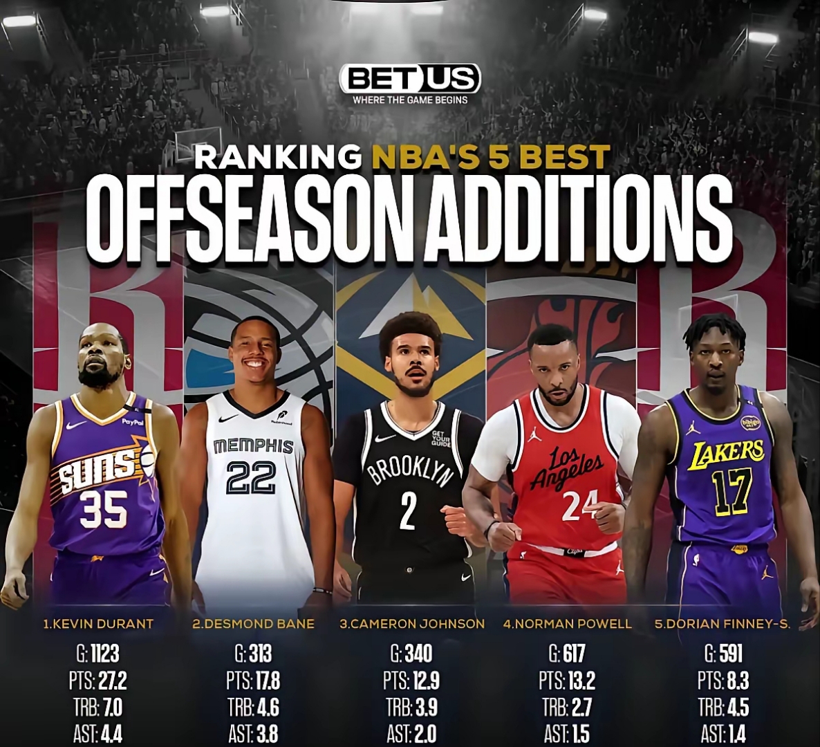 包含赛地聚焦:欧篮联加时末段热度飙升,洛杉矶湖人扳平良机,底气十足,赛程密集仍需轮换的词条 包含赛地聚焦:欧篮联加时末段热度飙升,洛杉矶湖人扳平良机,底气十足,赛程密集仍需轮换的词条