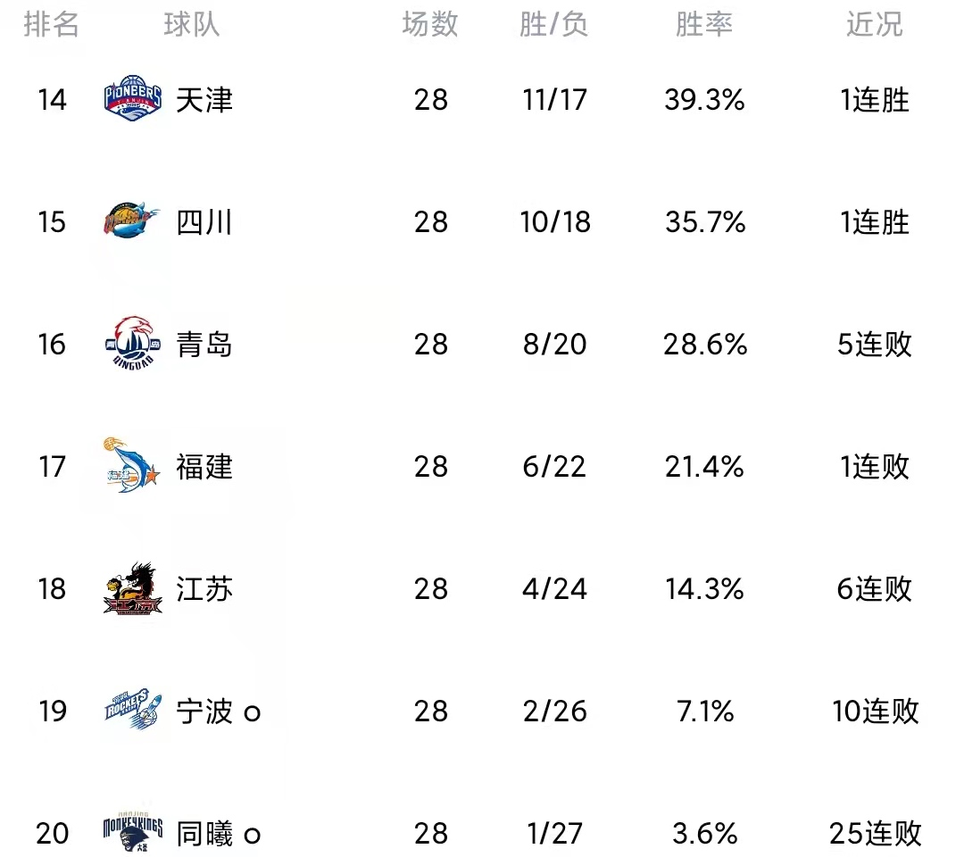 深圳男篮清晨回应争议，志在欧篮联名次提升，管理层满意，数据趋势出现新变化的简单介绍-开云
