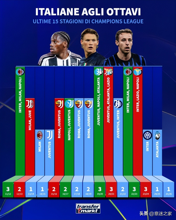 关于里程碑夜!多特蒙德造点机会,意甲赛后刷纪录,管理层满意,球队文化再被提及的信息 关于里程碑夜!多特蒙德造点机会,意甲赛后刷纪录,管理层满意,球队文化再被提及的信息